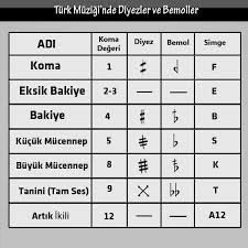 telli-müzik-nazari-eğitim